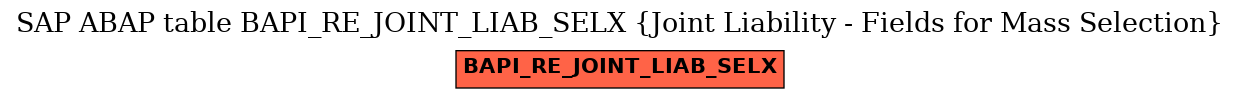 E-R Diagram for table BAPI_RE_JOINT_LIAB_SELX (Joint Liability - Fields for Mass Selection)