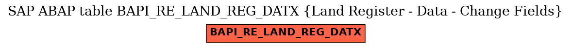 E-R Diagram for table BAPI_RE_LAND_REG_DATX (Land Register - Data - Change Fields)