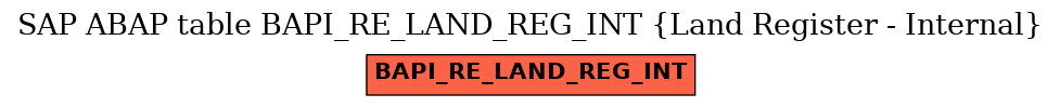 E-R Diagram for table BAPI_RE_LAND_REG_INT (Land Register - Internal)