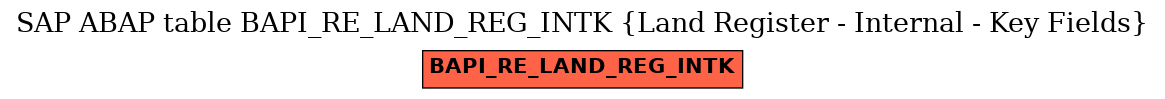 E-R Diagram for table BAPI_RE_LAND_REG_INTK (Land Register - Internal - Key Fields)