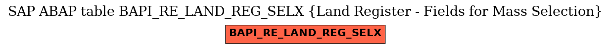 E-R Diagram for table BAPI_RE_LAND_REG_SELX (Land Register - Fields for Mass Selection)