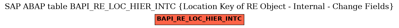 E-R Diagram for table BAPI_RE_LOC_HIER_INTC (Location Key of RE Object - Internal - Change Fields)