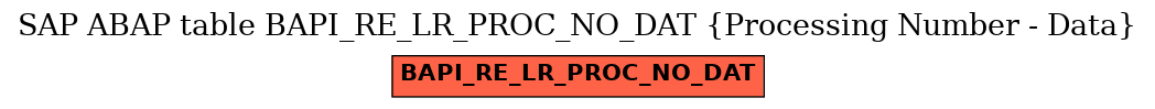 E-R Diagram for table BAPI_RE_LR_PROC_NO_DAT (Processing Number - Data)