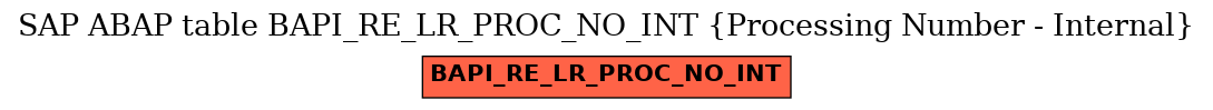 E-R Diagram for table BAPI_RE_LR_PROC_NO_INT (Processing Number - Internal)