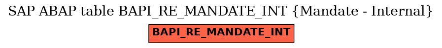 E-R Diagram for table BAPI_RE_MANDATE_INT (Mandate - Internal)