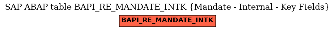 E-R Diagram for table BAPI_RE_MANDATE_INTK (Mandate - Internal - Key Fields)