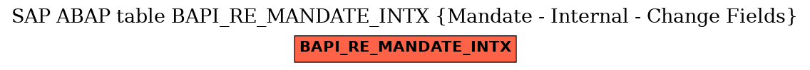 E-R Diagram for table BAPI_RE_MANDATE_INTX (Mandate - Internal - Change Fields)