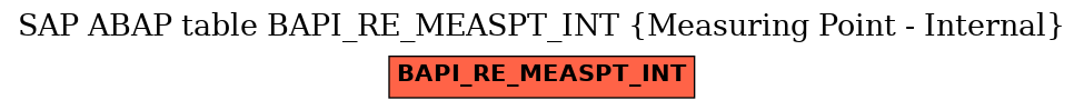 E-R Diagram for table BAPI_RE_MEASPT_INT (Measuring Point - Internal)