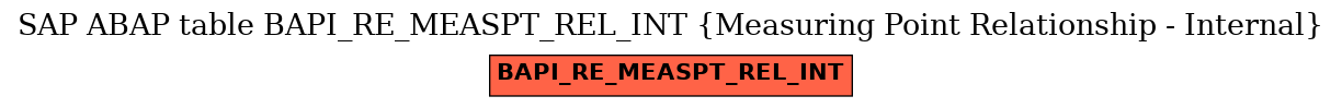 E-R Diagram for table BAPI_RE_MEASPT_REL_INT (Measuring Point Relationship - Internal)