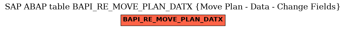 E-R Diagram for table BAPI_RE_MOVE_PLAN_DATX (Move Plan - Data - Change Fields)