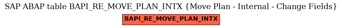 E-R Diagram for table BAPI_RE_MOVE_PLAN_INTX (Move Plan - Internal - Change Fields)