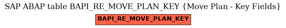 E-R Diagram for table BAPI_RE_MOVE_PLAN_KEY (Move Plan - Key Fields)