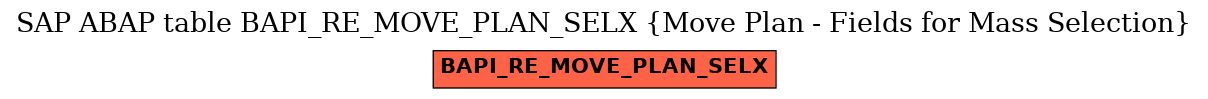 E-R Diagram for table BAPI_RE_MOVE_PLAN_SELX (Move Plan - Fields for Mass Selection)