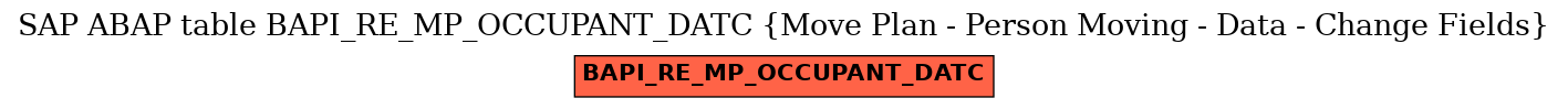 E-R Diagram for table BAPI_RE_MP_OCCUPANT_DATC (Move Plan - Person Moving - Data - Change Fields)