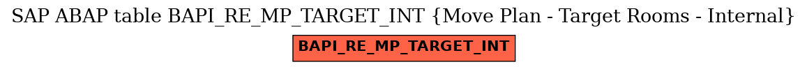 E-R Diagram for table BAPI_RE_MP_TARGET_INT (Move Plan - Target Rooms - Internal)