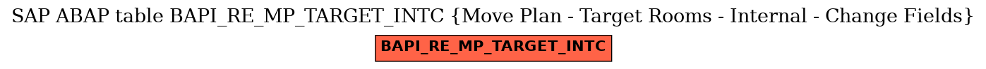 E-R Diagram for table BAPI_RE_MP_TARGET_INTC (Move Plan - Target Rooms - Internal - Change Fields)