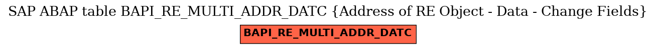 E-R Diagram for table BAPI_RE_MULTI_ADDR_DATC (Address of RE Object - Data - Change Fields)