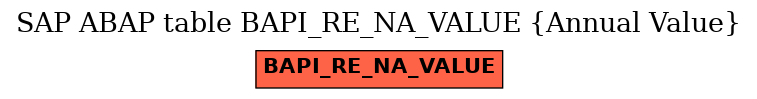 E-R Diagram for table BAPI_RE_NA_VALUE (Annual Value)