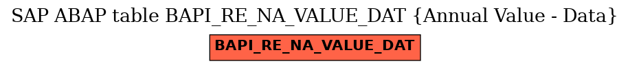 E-R Diagram for table BAPI_RE_NA_VALUE_DAT (Annual Value - Data)