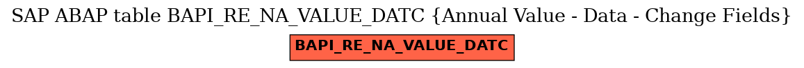 E-R Diagram for table BAPI_RE_NA_VALUE_DATC (Annual Value - Data - Change Fields)