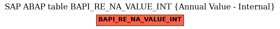 E-R Diagram for table BAPI_RE_NA_VALUE_INT (Annual Value - Internal)
