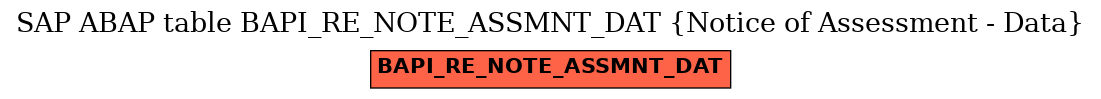 E-R Diagram for table BAPI_RE_NOTE_ASSMNT_DAT (Notice of Assessment - Data)