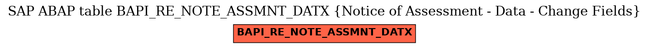 E-R Diagram for table BAPI_RE_NOTE_ASSMNT_DATX (Notice of Assessment - Data - Change Fields)