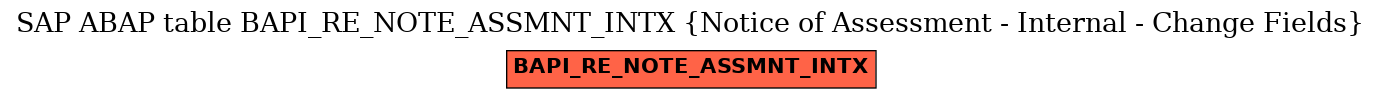 E-R Diagram for table BAPI_RE_NOTE_ASSMNT_INTX (Notice of Assessment - Internal - Change Fields)