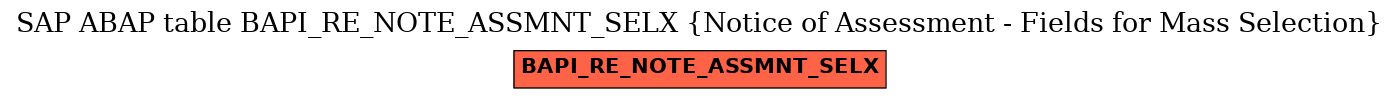 E-R Diagram for table BAPI_RE_NOTE_ASSMNT_SELX (Notice of Assessment - Fields for Mass Selection)