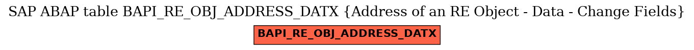 E-R Diagram for table BAPI_RE_OBJ_ADDRESS_DATX (Address of an RE Object - Data - Change Fields)