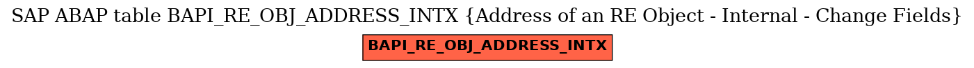 E-R Diagram for table BAPI_RE_OBJ_ADDRESS_INTX (Address of an RE Object - Internal - Change Fields)