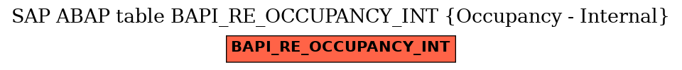 E-R Diagram for table BAPI_RE_OCCUPANCY_INT (Occupancy - Internal)