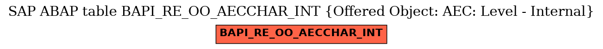 E-R Diagram for table BAPI_RE_OO_AECCHAR_INT (Offered Object: AEC: Level - Internal)