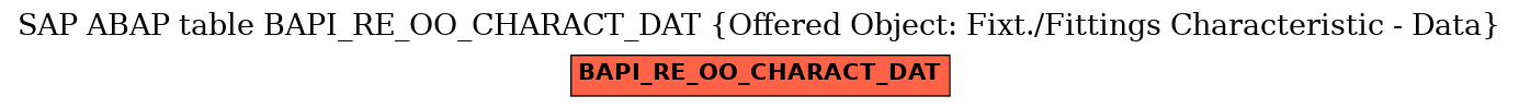 E-R Diagram for table BAPI_RE_OO_CHARACT_DAT (Offered Object: Fixt./Fittings Characteristic - Data)