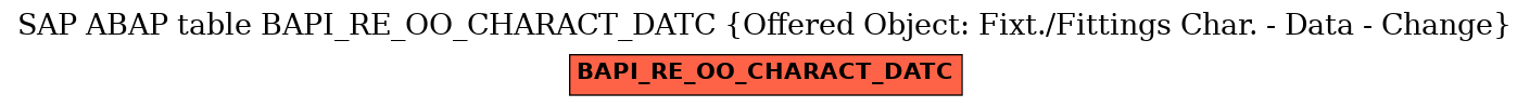 E-R Diagram for table BAPI_RE_OO_CHARACT_DATC (Offered Object: Fixt./Fittings Char. - Data - Change)