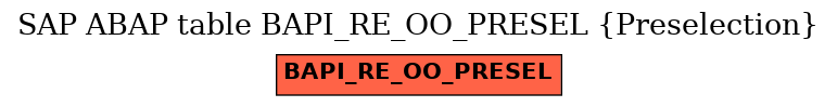 E-R Diagram for table BAPI_RE_OO_PRESEL (Preselection)