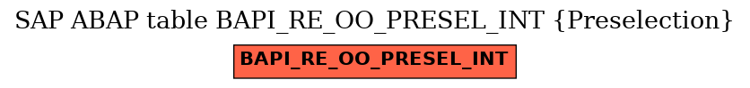 E-R Diagram for table BAPI_RE_OO_PRESEL_INT (Preselection)