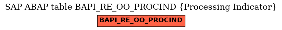 E-R Diagram for table BAPI_RE_OO_PROCIND (Processing Indicator)