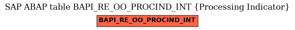 E-R Diagram for table BAPI_RE_OO_PROCIND_INT (Processing Indicator)