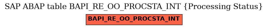 E-R Diagram for table BAPI_RE_OO_PROCSTA_INT (Processing Status)