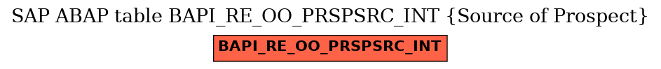 E-R Diagram for table BAPI_RE_OO_PRSPSRC_INT (Source of Prospect)