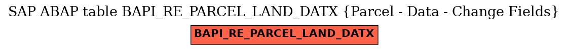 E-R Diagram for table BAPI_RE_PARCEL_LAND_DATX (Parcel - Data - Change Fields)