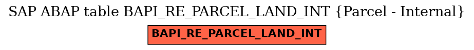 E-R Diagram for table BAPI_RE_PARCEL_LAND_INT (Parcel - Internal)