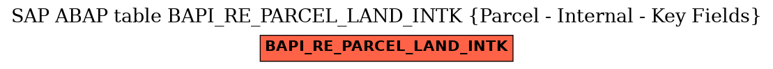 E-R Diagram for table BAPI_RE_PARCEL_LAND_INTK (Parcel - Internal - Key Fields)