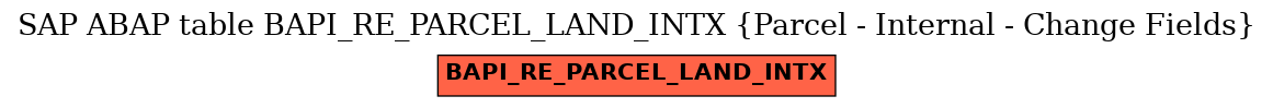 E-R Diagram for table BAPI_RE_PARCEL_LAND_INTX (Parcel - Internal - Change Fields)
