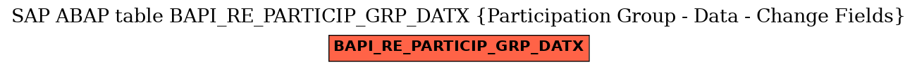 E-R Diagram for table BAPI_RE_PARTICIP_GRP_DATX (Participation Group - Data - Change Fields)