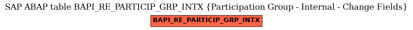 E-R Diagram for table BAPI_RE_PARTICIP_GRP_INTX (Participation Group - Internal - Change Fields)