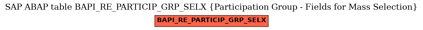 E-R Diagram for table BAPI_RE_PARTICIP_GRP_SELX (Participation Group - Fields for Mass Selection)