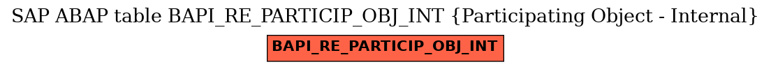 E-R Diagram for table BAPI_RE_PARTICIP_OBJ_INT (Participating Object - Internal)