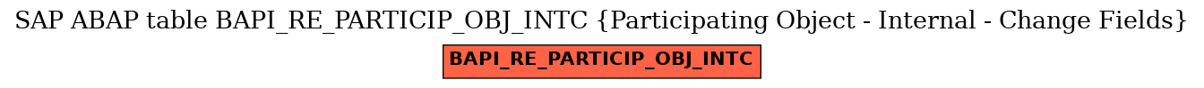 E-R Diagram for table BAPI_RE_PARTICIP_OBJ_INTC (Participating Object - Internal - Change Fields)